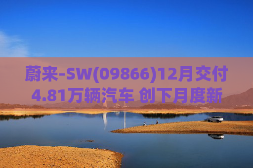 蔚来-SW(09866)12月交付4.81万辆汽车 创下月度新高 同比增长54.6%