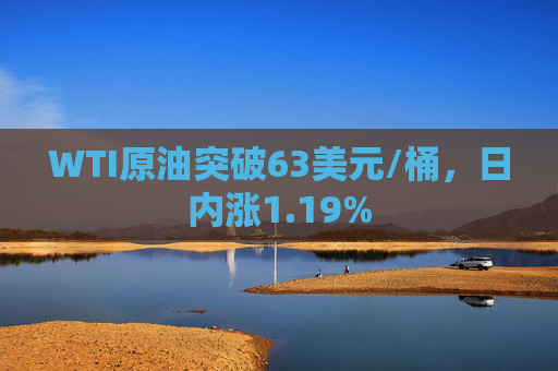 WTI原油突破63美元/桶，日内涨1.19%