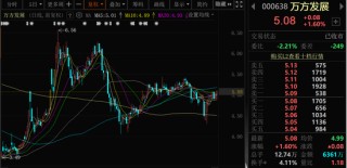 000638，或披星戴帽