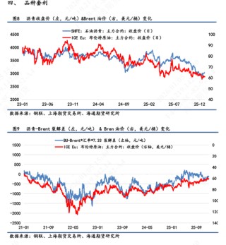 【沥青日报】美委地缘直接推动沥青价格跳涨，BU-Brent裂解差大幅上升
