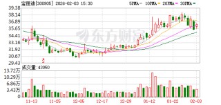 宝丽迪：目前公司化纤色母粒占比根据协会相关不完全统计在30%以上