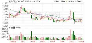 佐力药业：公司中药饮片业务主要是以杭州、湖州为中心深耕省内市场