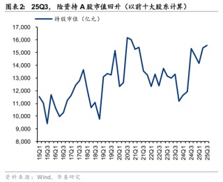 华泰证券：长线资金的布局方向