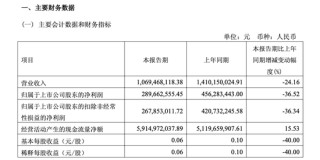独董涉嫌违纪违法无法履职！财通证券业绩“过山车”何时到站？