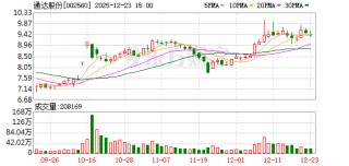 通达股份：公司及子公司不存在逾期担保