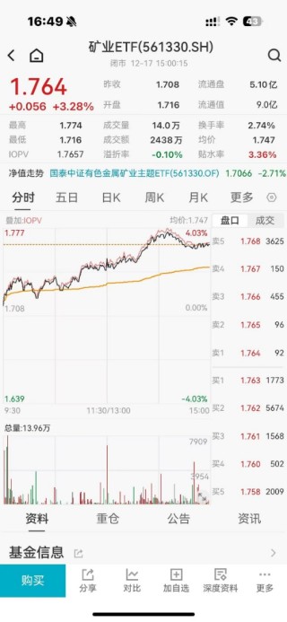 ETF日报：证券和金融板块具备战略性配置价值，关注证券ETF和金融ETF