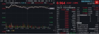 中国资产继续反攻，AI方向超跌反弹！科网龙头暴力拉升，港股互联网ETF盘中飙涨超7%！商务部重磅表态
