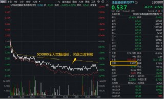 港股通创新药三连跌，什么原因？520880放量跌2.72%溢价高企！机构维持重点推荐