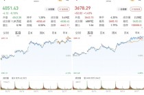 A股三大股指涨跌互现：CPO概念爆发，光伏产业链午后崛起