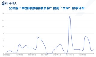 签证限制升级背后：美国的困局