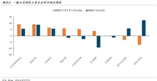 对当前政策的判断