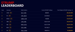 特朗普币开启“打榜”营销：前220名“冲榜大哥”能与特朗普共进晚餐