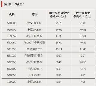 加仓，资金大幅涌入！增量资金或将集结