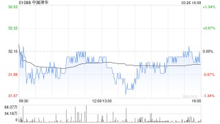高盛：下调中国神华盈测反映煤炭及煤电价格疲弱 降目标价至29.5港元