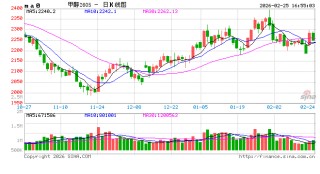 甲醇：强地缘弱现实博弈，上下两难？