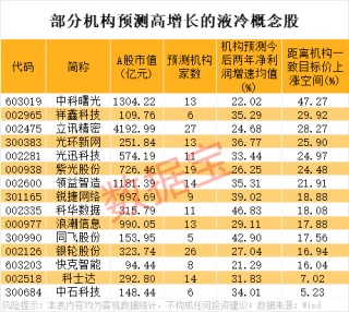 002757，尾盘突然跳水！英伟达重大宣布，液冷产业迈入业绩兑现期