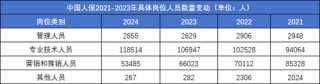 平安四年减少45000人，人均薪酬有上涨：内勤团队“剩者为王”？