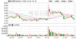 雅本化学实控人向复旦大学赠千万市值股份