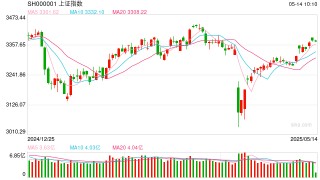 操盘必读：影响股市利好或利空消息_2025年5月14日_财经新闻