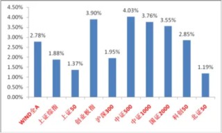 中加基金固收周报|春季躁动可能的方向