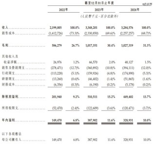 沪上阿姨，上海最大奶茶IPO来了