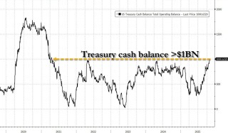 利率罕见暴涨！美国“钱荒”出现了？