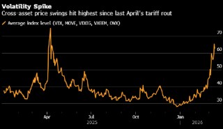 “两秒钟亏掉100万美元” 中东乱局震撼全球交易室