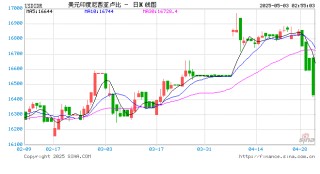 印尼4月通胀率达1.17%