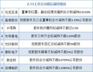 2月13日增减持汇总：高测股份、光环新网等8股减持（表）