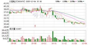 火炬电子：二级市场股价波动受多种因素影响