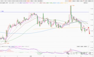 穆迪下调评级引发连锁反应，美元汇率周一大幅下跌！