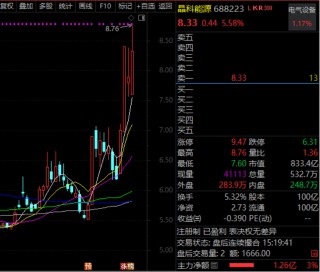 688223异动，事关太空光伏！