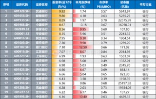 银行天团悄然发力！多股又创历史创新高，相关ETF连涨4周，目前估值情况一览