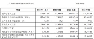 重磅芯片股，来了！