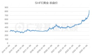 股债怎么配：“每调买机”，当下还适用吗？