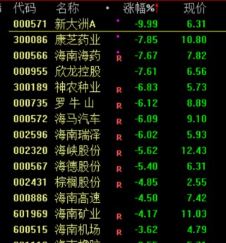 突然！“救市”