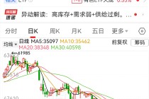 多晶硅价格拐点何时来？这一因素不容忽视→