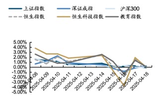 餐饮社零继续提速，关注服务消费政策落地及五一带动