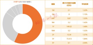 “周末也没歇着”！银行年末存款保卫战升级