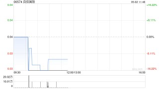百信国际将于5月2日上午起复牌