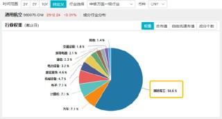 印巴局势骤然升级，通用航空ETF华宝（159231）怒涨3.44%，再创上市新高！晨曦航空20CM涨停