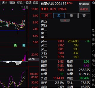 复牌一字涨停！拟购买资产加码零售领域布局