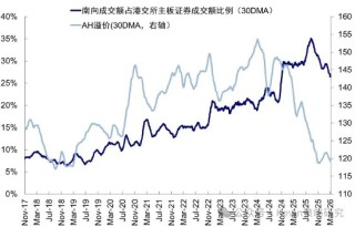 中金公司：伊朗局势如何影响市场？