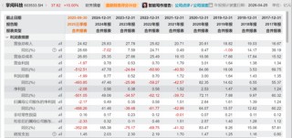 预亏近2亿却五连板疯涨，谁在爆炒这只股？