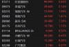 港股异动丨汽车股普涨 比亚迪股份涨约4% 商务部召开座谈会推动汽车消费