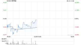 中金：维持新秀丽“跑赢行业”评级 降目标价至20港元