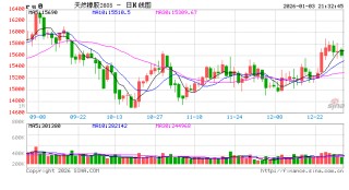 越南前11个月天胶、混合胶合计出口量同比降5.6%