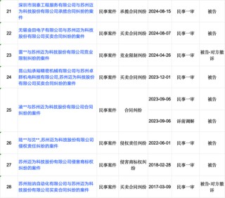 迈为股份“澄而不清”：现金流大降5227.89%下的危机