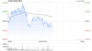香港交易所：已签订交易协议以落实对迅清结算控股的战略投资