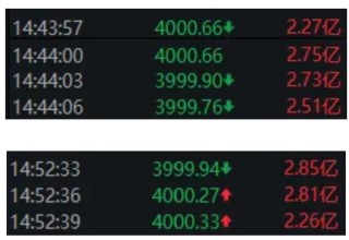 尾盘，沪指一度跌破4000点！接下来的思路是什么？